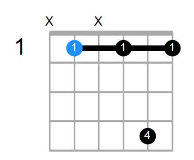 A#7sus4 Chord